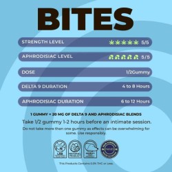 Gummies THC Delta 9 60mg "Sex Bites" Myrtille pour hommes x3 (20mg/gummy) - NUUD