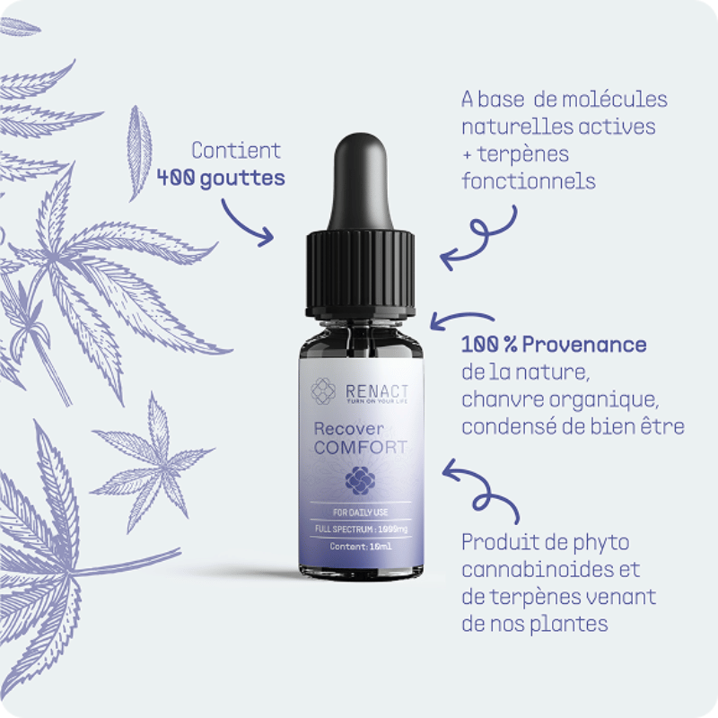 Huile Recover Comfort 15%CBD 3%CBG 10ml - RENACT