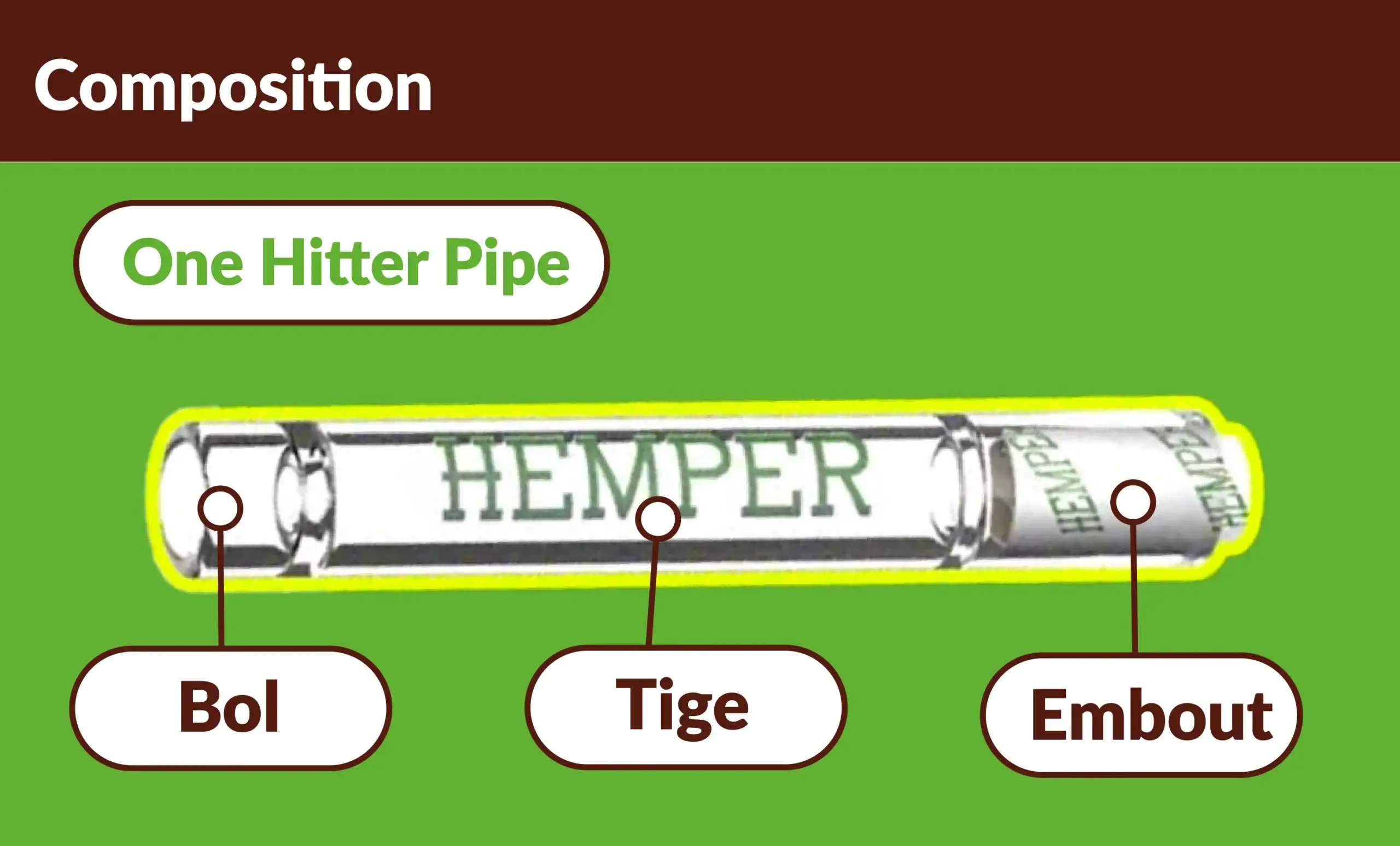 Composition d'un one hitter : le tube, le foyer et l'embouchure